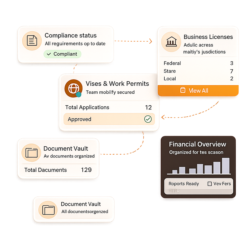 Stay Compliant Interface